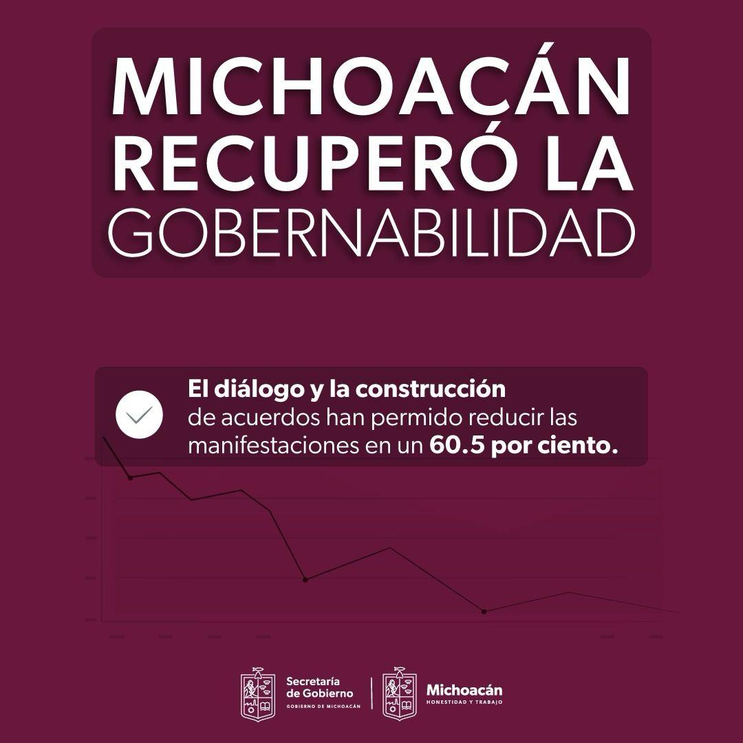 En Michoacán se redujeron