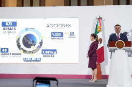 México intensifica lucha contra el crimen: más de mil detenciones y casi 8 toneladas de droga aseguradas en 15 días