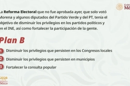 Sheinbaum anuncia «Plan B» electoral: busca recortar 4 mil mdp a congresos locales y municipios