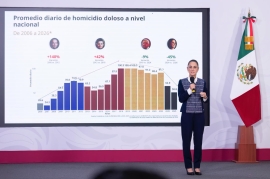 Cae 45% el promedio de homicidios en México; Sheinbaum anuncia la creación de la «Escuela para Mandos»