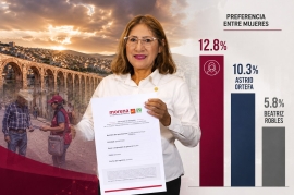Laura Polo irrumpe en Morena Querétaro: en días ya aparece como la mujer mejor posicionada rumbo a 2027