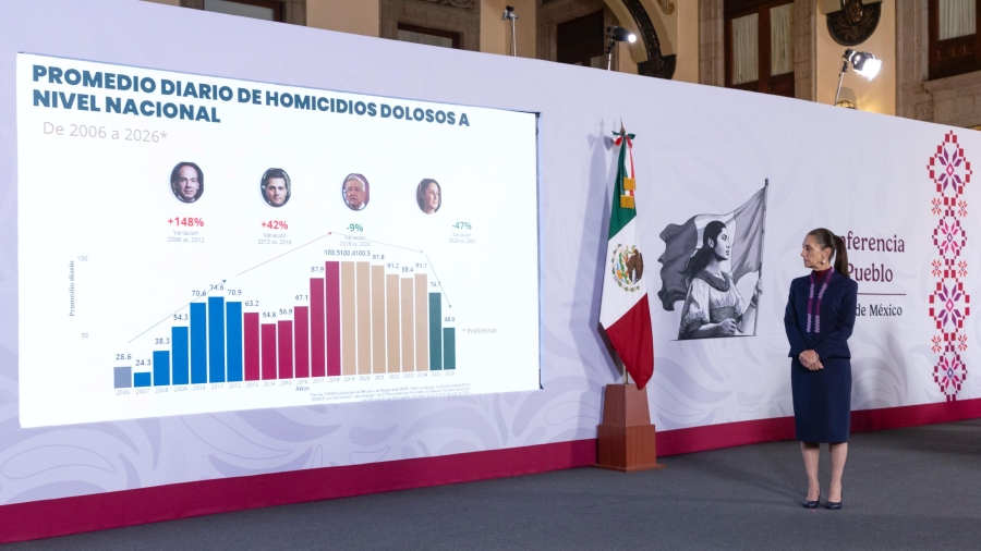 La Presidenta Claudia Sheinbaum observa las cifras de seguridad