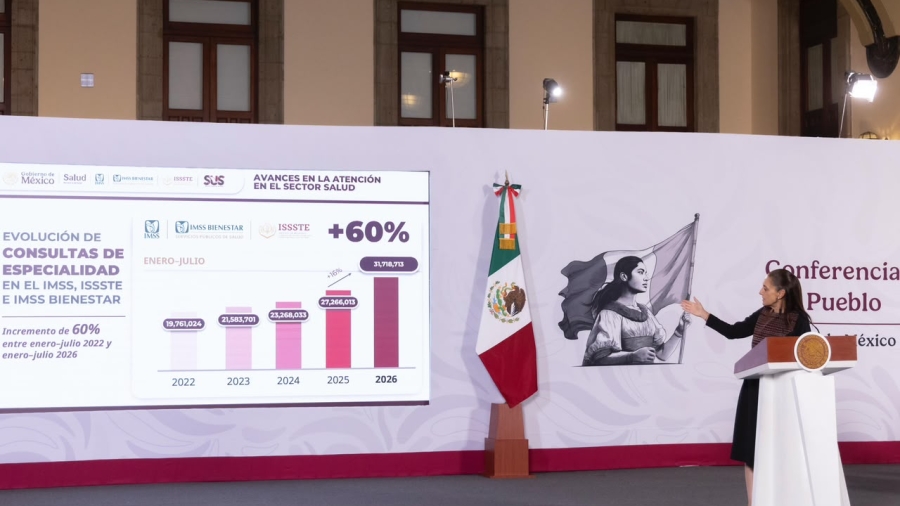 La Presidenta de México presume las cifras sobre el incremento de servicios de salud proporcionados por el sector