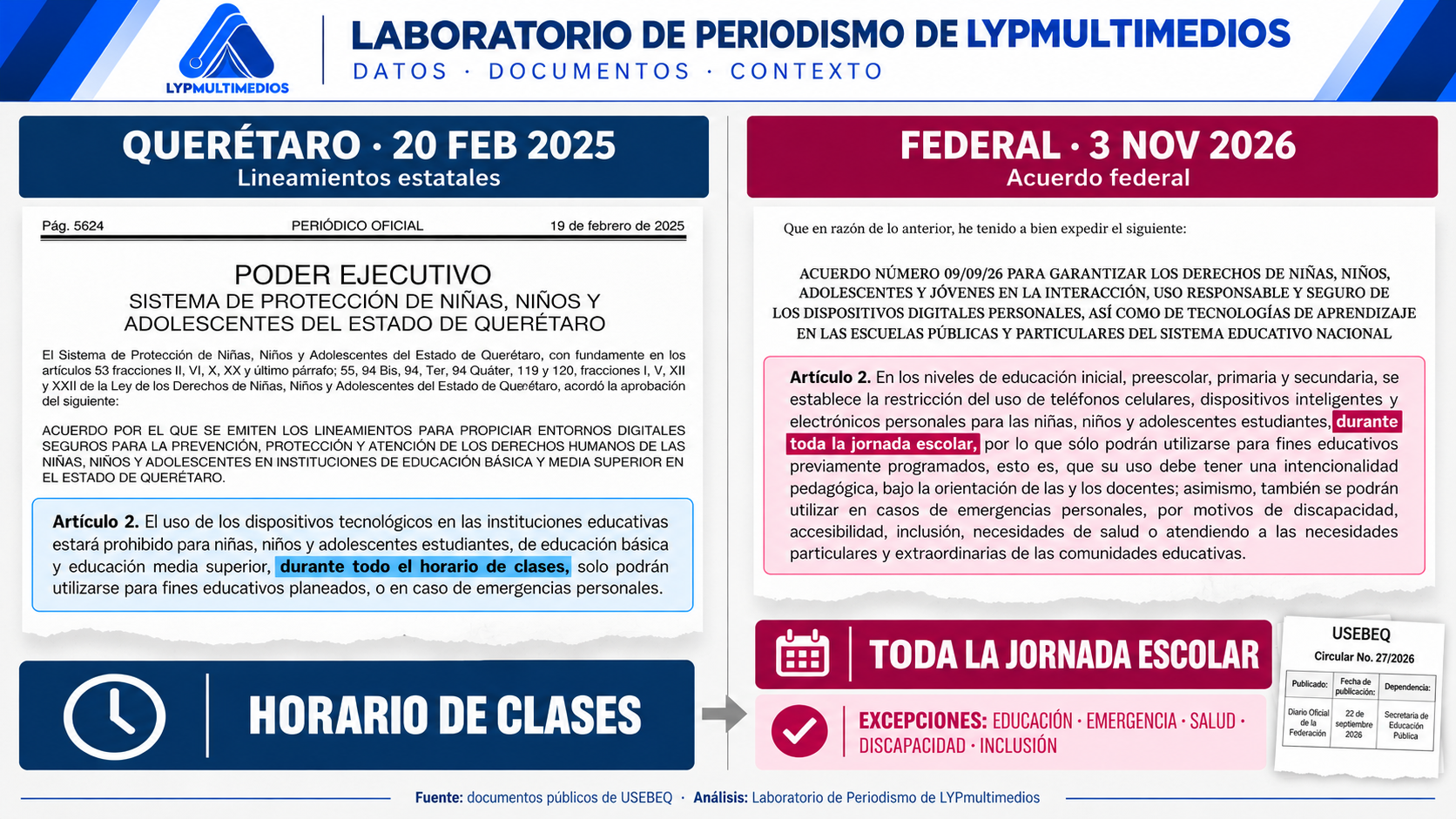 Comparativo documental: lineamientos estatales de Querétaro frente al acuerdo federal; del horario de clases a toda la jornada escolar.