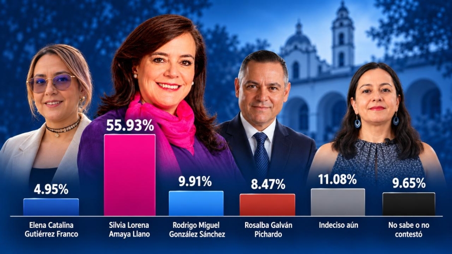 Los 4 candidato y candidatas a la rectoría dela UAQ frente a los resultados de la encuesta