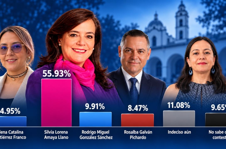 Los 4 candidato y candidatas a la rectoría dela UAQ frente a los resultados de la encuesta